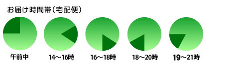 お届け時間帯