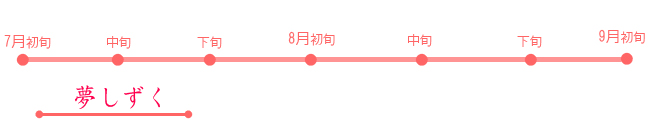 山梨県桃品種紹介
